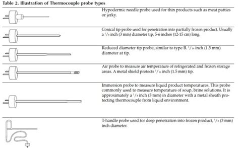 Thermometers CALIBRATION Procedure temperature sensor calibration