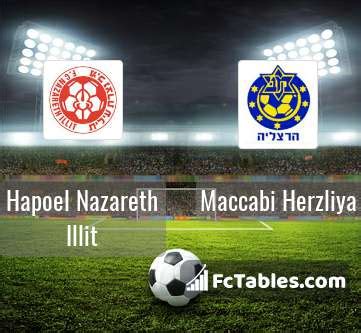 Hapoel Haifa Vs Maccabi Haifa Predictions Stats H2H 29 Apr 2024