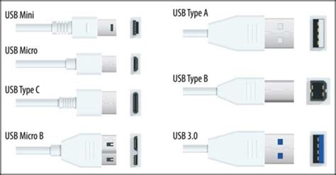 usb types ports  devices explained  computer tips