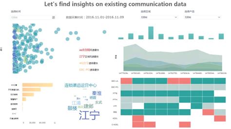 新手自學 Python、r 語言？數據分析工具完整盤點