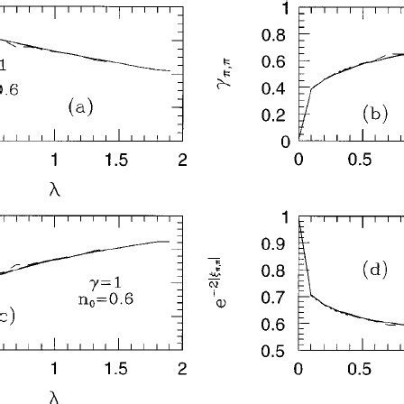 The same as in Fig 2 for ϭ 1 at electron concentration n 0 ϭ 0 6