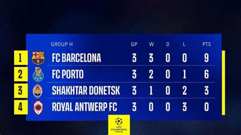 Hasil Klasemen Top Skor Liga Champions 2023 2024 Setelah Psg