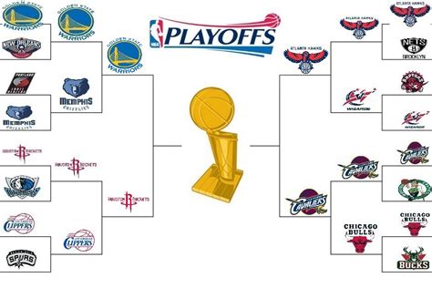 Tabellone Playoff NBA 2015 ⋆ Basketcaffe.com