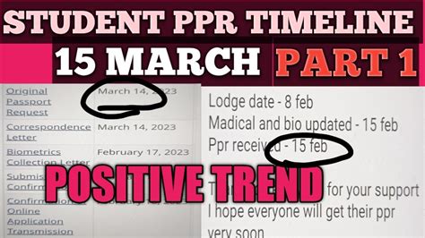 March Latest Ppr Timeline Canada Canada Ppr Timeline Today