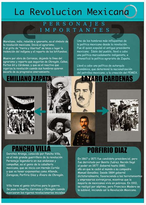 Hacer Historia Revoluci N Mexicana Infograf A