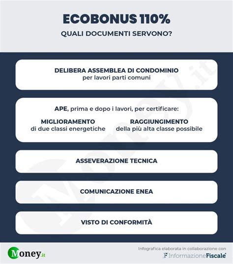 Ecobonus 110 Guida Agli Interventi Ammessi E Requisiti Tutte Le