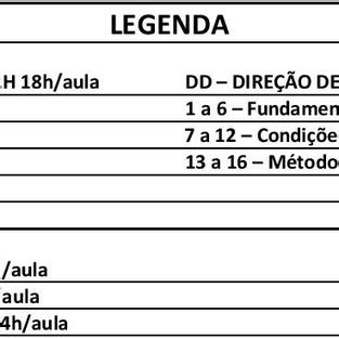 Auto Escola Ribeiro Cronograma de Legislação