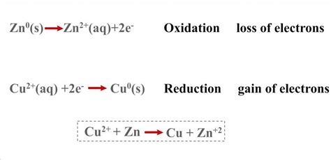 Galvanic Cell Definition Diagram And Working