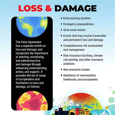 Loss And Damage Fund Upsc What Is Loss And Damage Fund