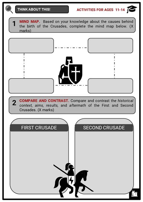 The Crusades Facts Worksheets And Summary Of 1st 2nd 3rd 4th And 5th