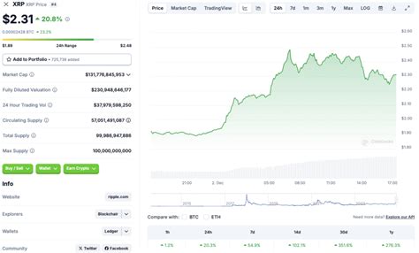 Ripple WisdomTree Officially Files S 1 For Its Spot XRP ETF