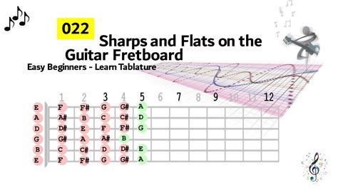 022 Sharps And Flats On The Guitar Fretboard Easy Beginner Level