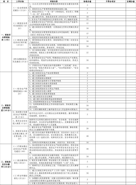 “安全标准化班组”考核内容及评分办法microsoftword文档word文档在线阅读与下载无忧文档