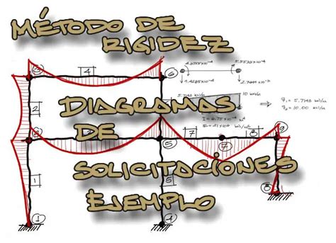 Ejemplo De Diagramas De Momento Y Corte Método De Rigidez