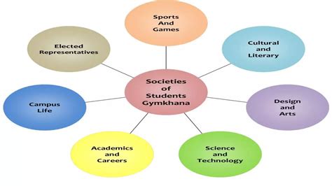 Learning The Principle Of Subsidiarity Ppt