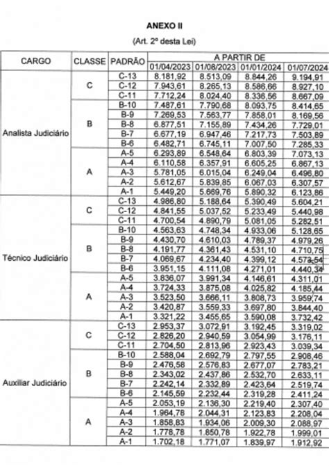 Tabela de salários do Judiciário 2023 reajuste aprovado veja