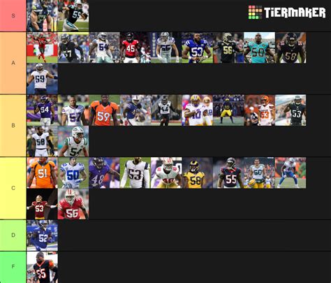 NFL Linebacker Rankings Tier List Community Rankings TierMaker