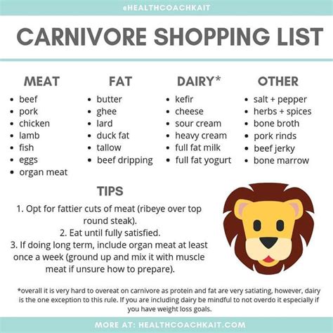 What List Describes The Diet Of A Carnivore