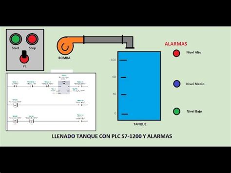 Curso Tia Portal Desde Cero 4 Comparadores Y Clocks Ejemplo Llenado