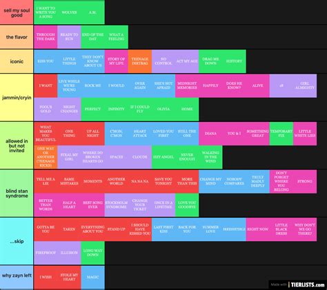 All One Direction Songs Tier List TierLists