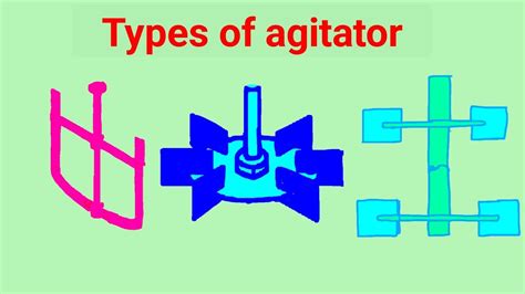 Types Of Agitators Agitator Types Chemicalengineeringcourses Youtube