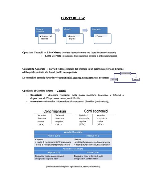 Contabilità appunti fatti tramite slide lezioni Sufficiente per