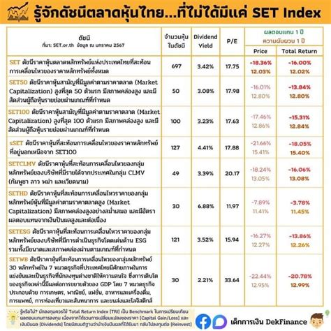 [เด็กการเงิน Dekfinance] รู้จักดัชนีตลาดหุ้นไทย ที่ไม่ได้มีแค่ Set Index วันนี้ เด็กการเงิน ขอ