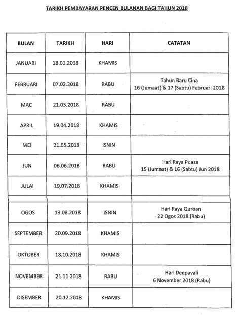 Jadual Tarikh Bayaran Pencen 2020 Pesara Kerajaan Jawatan Kosong