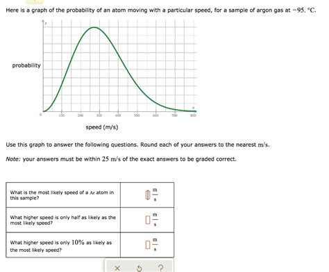 Solved Here Is A Graph Of The Probability Of An Atom Moving With