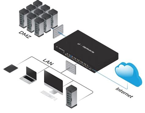 Ubiquiti Er Router Edgemax Edgerouter X Rj M