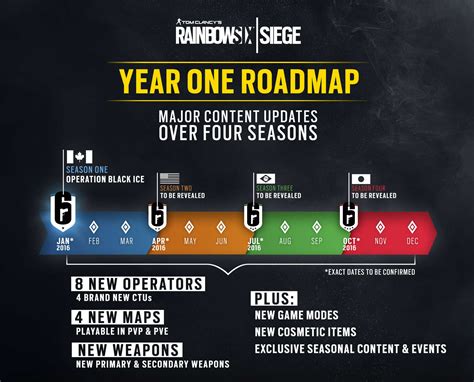 Rainbow Six Sieges Season Two Content To Be Shown On Gamewatcher