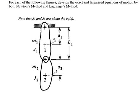 Solved For Each Of The Following Figures Develop The Exact Chegg