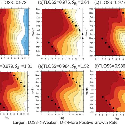 A The Sst Anomalies Persistence Map Autocorrelation Function For