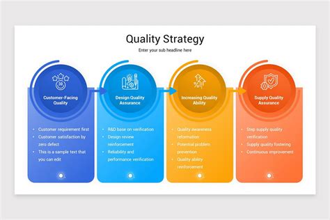 Quality Strategy Models Powerpoint Template Nulivo Market