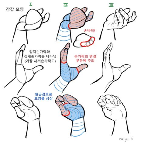 손바닥을 아래로 그리는 그림