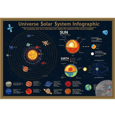 Sratch Carte Noire Et Dor E Du Syst Me Solaire Outil D Enseignement Des