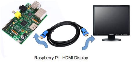 Access Raspberry Pi using SSH and VNC viewer in Linux. Raspberry Pi Tutorial Part 2 | LaptrinhX