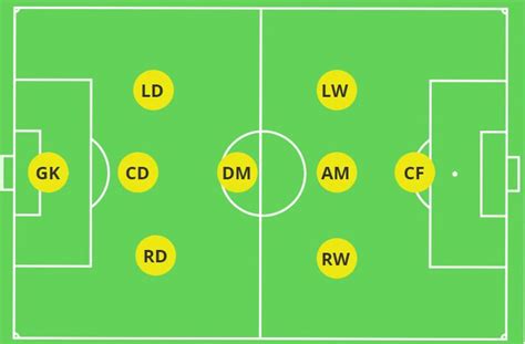 Best Formations For 9v9 Themastermindsite