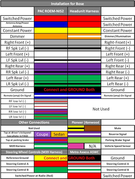 Wiring Schematic For Pioneer Car Stereo