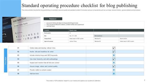 Standard Operating Procedures Powerpoint Ppt Template Bundles Ppt Sample