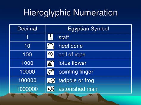 PPT - The Egyptian Number System PowerPoint Presentation, free download ...