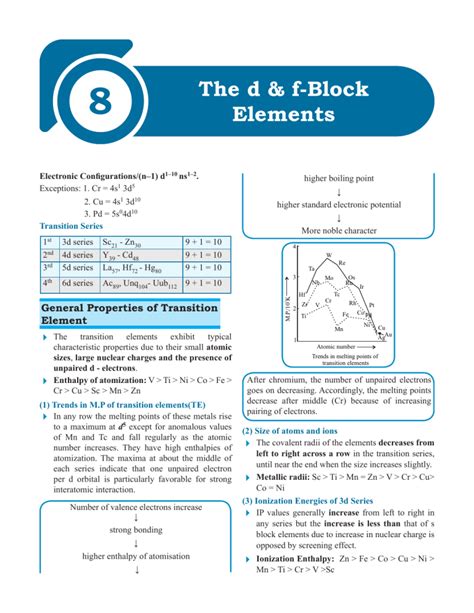 D F Block Element