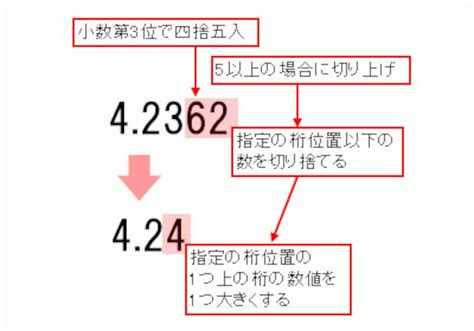 エクセル（excel）で四捨五入・切り捨て・切り上げをする方法！ エクセル（excel）の使い方 All About