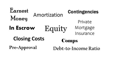 Real Estate Terms You Should Know