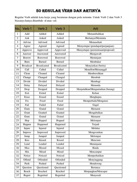 50 Regular Verb Dan Artinya Pdf Syntax Grammar