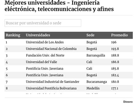 Mejores Universidades Para Estudiar Arquitectura En Colombia