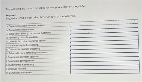 Solved The Following Are Various Activities For Humphrey Chegg