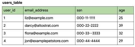 Take Charge Of Your Data How Tokenization Makes Data Usable Without