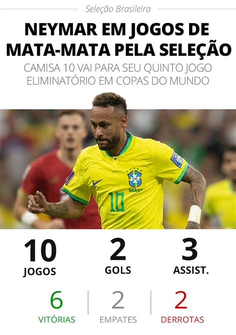 Actualizar Imagem Quantos Gols Neymar Fez No Santos Br