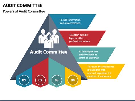 Audit Committee Presentation Template Prntbl Concejomunicipaldechinu